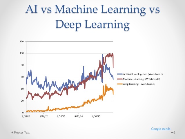 Deep Learning vs. Machine Learning: A Data Scientist's ...