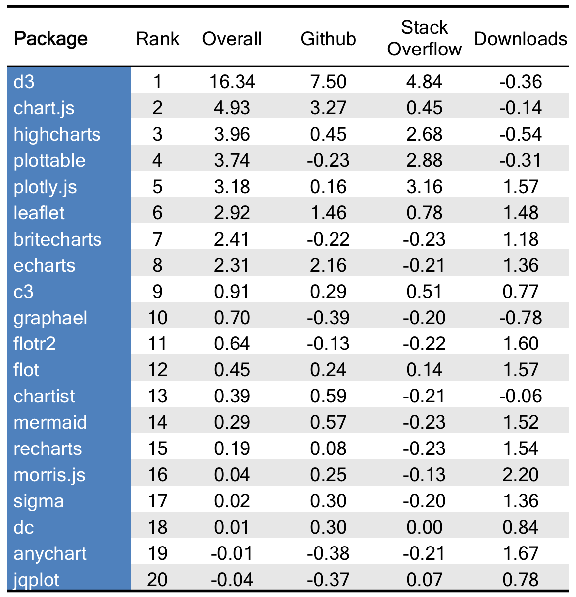 Chart Js Github