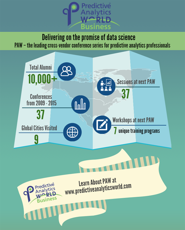 learn predictive analytics